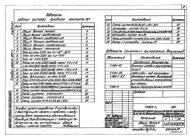 Альбом 9.1 Котельная. Отопление и вентиляия