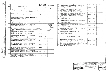 Альбом 11 Типы 1,2. Автоматизация и контроль. Блок деаэрационно-питательной установки