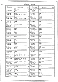 Выпуск 8 Вспомогательное оборудование к5 котельным с котлами типа Е-1/9 и "Братск-1"
