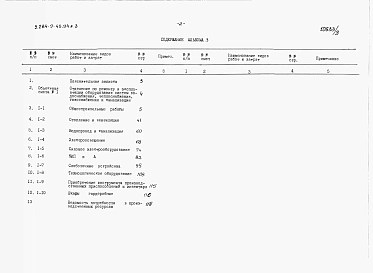 Альбом 3 Сметная документация