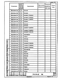 Альбом 2 Чертежи КМД