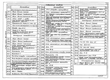 Альбом 3.1 Котельная. Решения архитектурные. Конструкции железобетонные и металлические.