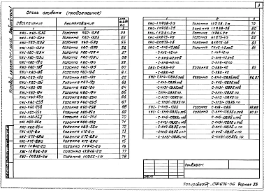 Альбом 6 Строительные изделия части 1, 2
