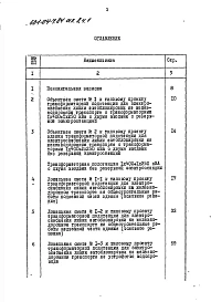 Альбом 8 Трансформаторная подстанция 1х400+1х250кВа.Смета. Ведомости потребности в материалах.Части 1 и 2