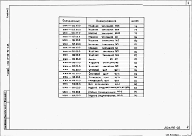Альбом 2 Изделия заводского изготовления