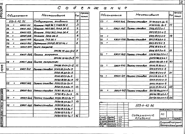 Альбом 2 Сборные железобетонные изделия