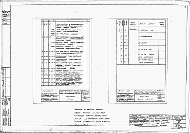 Альбом 6 Задание заводу-изготовителю на щит станции управления (ЩСУ) и щит управления и сигнализации (ЩУС)