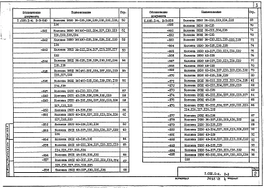 Выпуск 2-3 Колонны (вариант армирования изделий сталью классов Ат-ІVC  и Врп-І). Рабочие чертежи