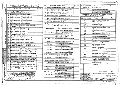 Альбом 3 Отопление, вентиляция, водопровод, канализация