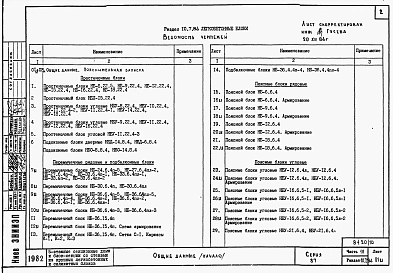 Альбом 11 Часть 10 раздел 10.7.86  Изделия заводского изготовления. Легкобетонные блоки