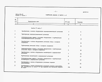 Альбом 11 Часть 1 Сметная документация