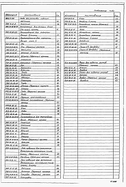 Альбом 5 Проект производства работ. Приспособления для монтажа металлоконструкций (основные положения)    