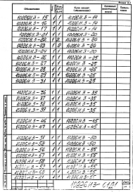 Альбом 2 Клапан шиберный дымовоздушный 1400х1400 (правый). Рабочая конструкторская документация