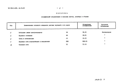 Альбом 14.21 Спецификации оборудования. Инженерные сети