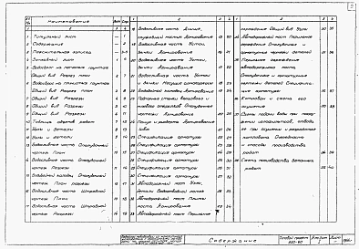 Альбом 1 Пояснительня записка.Чертежи сооружений.Железобетонные конструкции