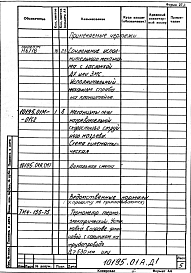 Альбом 3 Тепловой контроль и автоматика. Рабочая документация