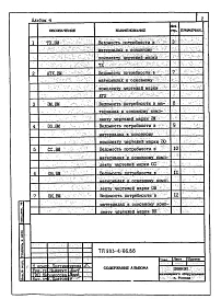 Альбом 4 Ведомости потребности в материалах систем инженерного оборудования (из т.п. 903-4-66.86)