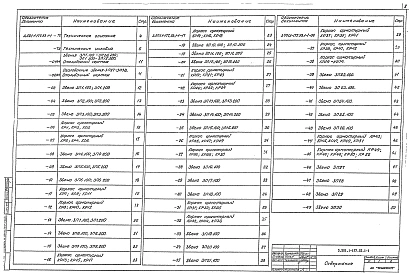 Выпуск 1-1 Звенья труб, блоки фундаментов и оголовков для умеренных и суровых климатических условий. Технические условия. Рабочие чертежи