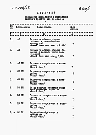 Альбом 9 Часть 12 Ведомости потребности в материалах