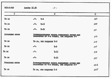Альбом 4 Часть I Сметы