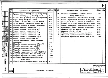 Часть 10 Раздел 10.1-2 Парапетные панели. П.3 В.2