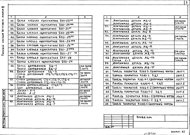 Альбом 3 Изделия заводского изготовления. Примененный из ТП 261-12-266.86