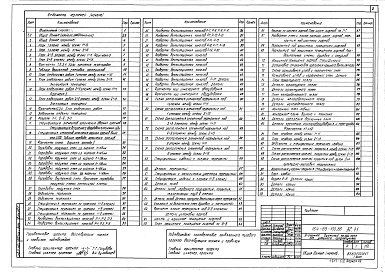 Альбом 3 Архитектурно-строительные решения выше отм. 0.000 (АС.1-1)