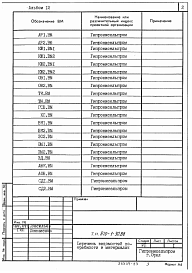 Состав альбома. Типовой проект 810-1-30.88Альбом 12 Ведомости потребности в материалах     