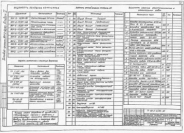 Альбом 5 Электрооборудование и автоматизация, технологические контроль