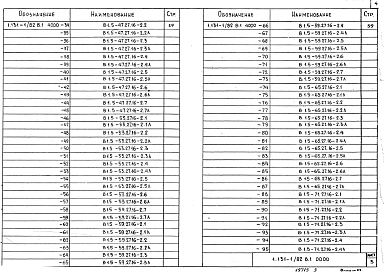 Состав альбома. Серия 1.131-1/82 ПанелиВыпуск 1 Панели внутренних продольных стен толщиной 120 и 160 мм