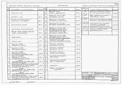 Альбом 4 Архитектурно-строительная часть. Глубина заложения подводящего коллектора 7 м (при наличии грунтовых вод)