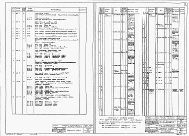Альбом 7 Электротехническая часть. Задания заводам-изготовителям на щиты станций управления