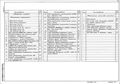 Альбом 5  Автоматическое пожаротушение. Автоматические устройства сигнализации     