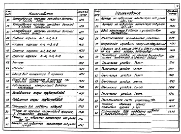 Альбом 68 Коллекторы для внутриквартальных подземных коммуникаций из объемных секций с применением железобетонных вибропрокатных плит. Рабочие чертежи.