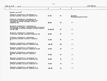 Альбом 5 Ведомости потребности в материалах.