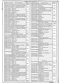 Альбом 10.89 Части 1,2,3,4 Блоки тепломеханического оборудования