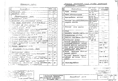 Альбом 1 Технологическая и санитарно-техническая части.
