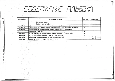 Альбом 3 КИП и автоматика. Чертежи задания заводу-изготовителю