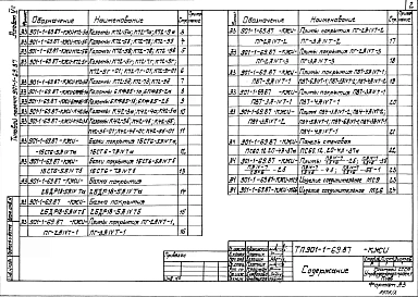 Альбом 7 Строительные изделия надземной части (из т.п. 901-1-69.87).     