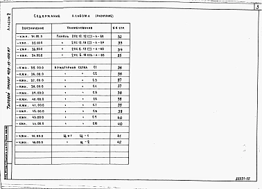 Альбом 5  Изделия заводского изготовления 