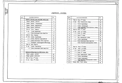 Альбом 4 Водопровод и канализация