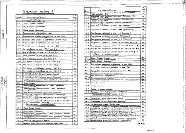 Альбом 6 Электроснабжение. Электроавтоматика систем отопления и вентиляции. Автоматика спецустройств, связь и сигнализация. Тепломеханическая часть ДЭС