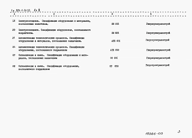 Альбом 3 Спецификации оборудования.        