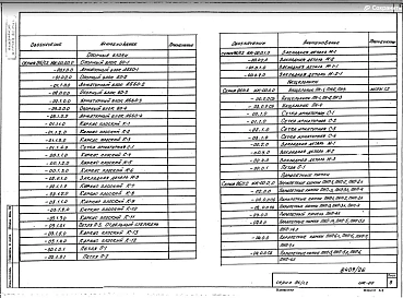 Часть 10 Раздел 10.10-1 Изделия железобетонные. В.2