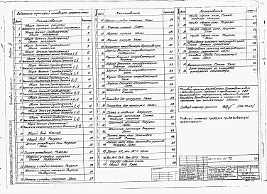 Альбом 2 Конструкции металлические.