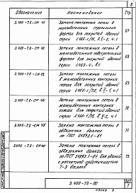 Выпуск 2 Применение замкнутых монтажных петель в типовых сборных железобетонных конструкциях