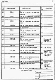 Альбом 10 Ведомости потребности в материалах   