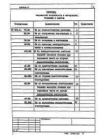 Альбом 9 Ведомости потребности в материалах