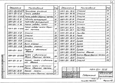 Выпуск 1 Панели перегородок. Рабочие чертежи