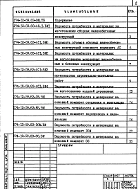 Альбом 4 Ведомости потребности в материалах   